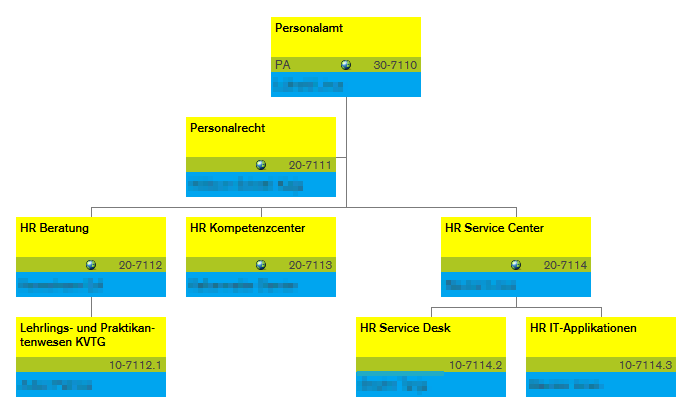 Organigramm